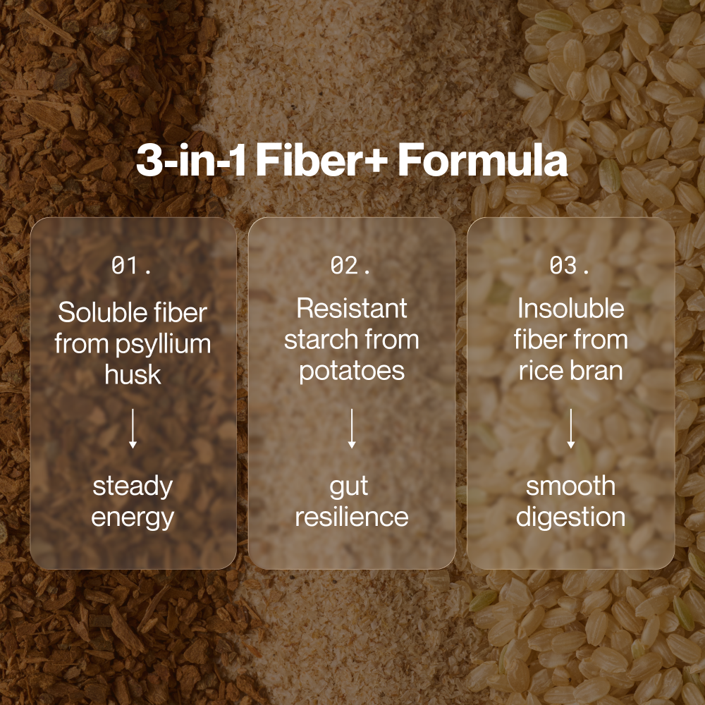 Fiber+