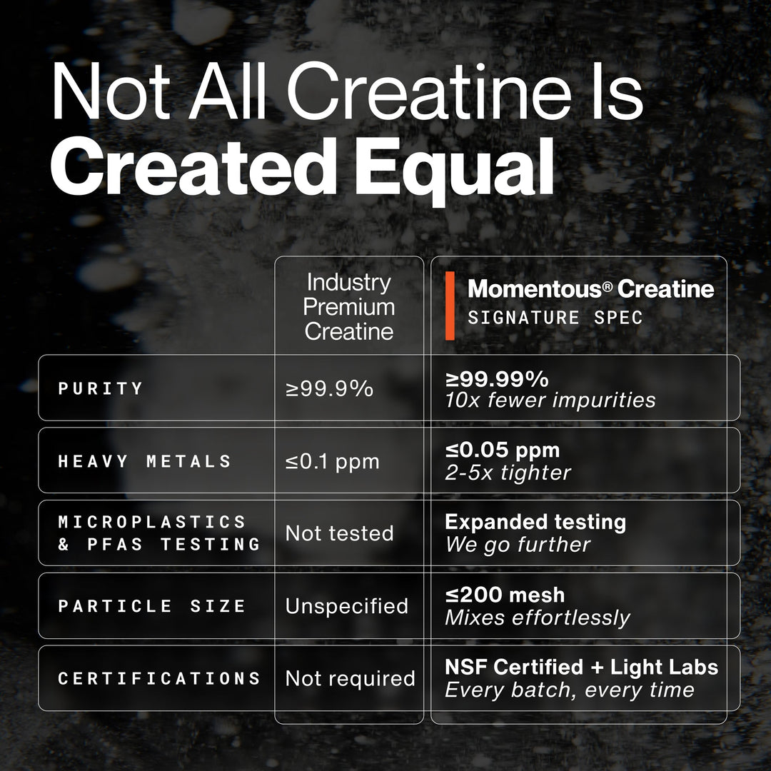 Creatine - 90 Servings