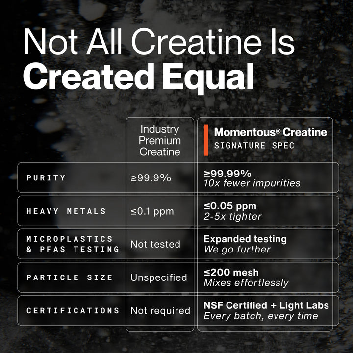 Creatine - 90 Servings
